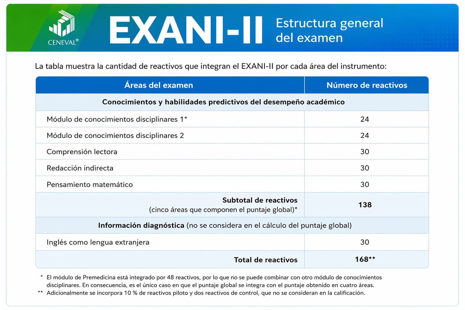 Temario EXANI-II